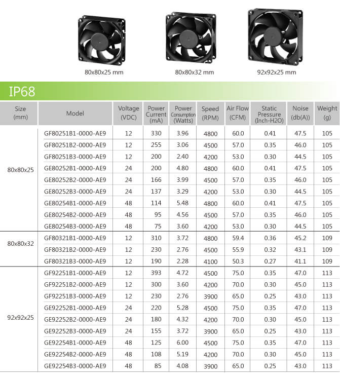IP68 fan series table