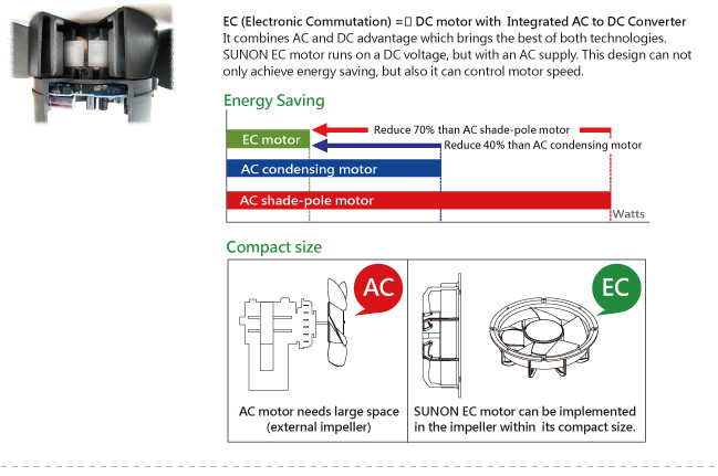 EC DC Motor with Integrated AC to DC Converter
